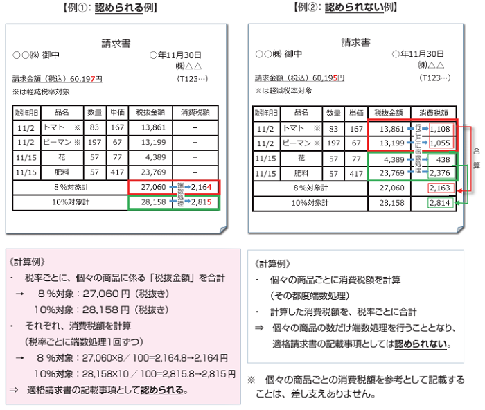 インボイス、適格請求書「税率ごとに区分した消費税額等」の端数処理 有限会社 西川経営オフィスサービス