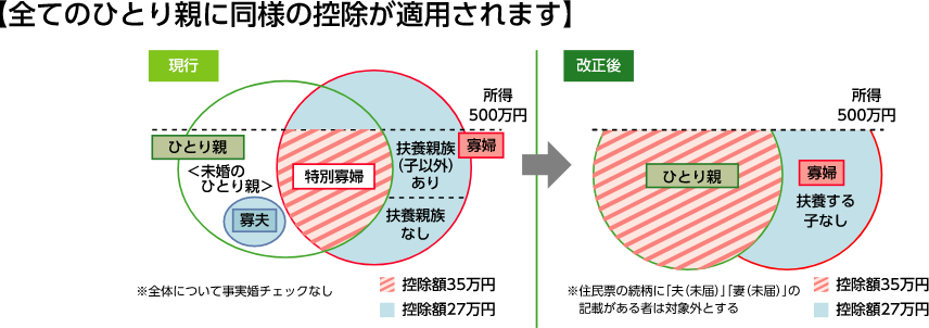 財務省資料より１