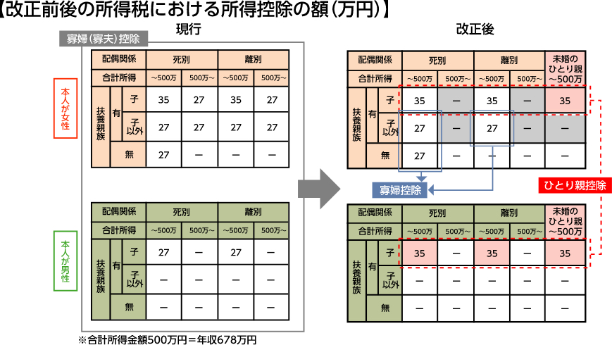 財務省資料より２