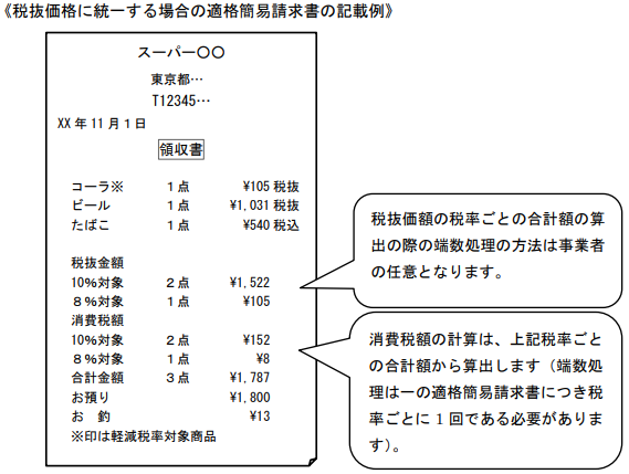 税抜価格に統一する場合の適格簡易請求書の記載例