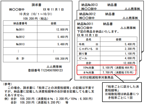 納品書と請求書を合わせて適格請求書の記載事項を満たす